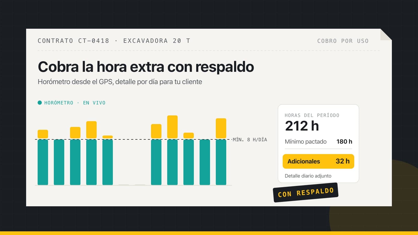 Cómo cobrar las horas extra de tu maquinaria con horómetro y respaldo
